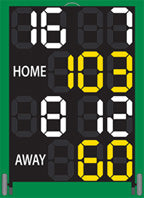 AFL A-frame Scoreboard (manual)